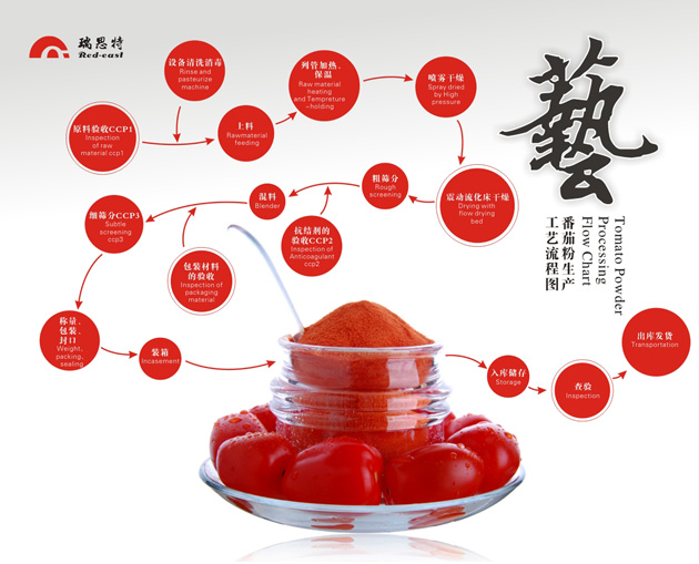 产品工艺，点击放大
